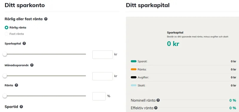 Förslag på sparkalkylatorer du kan använda online